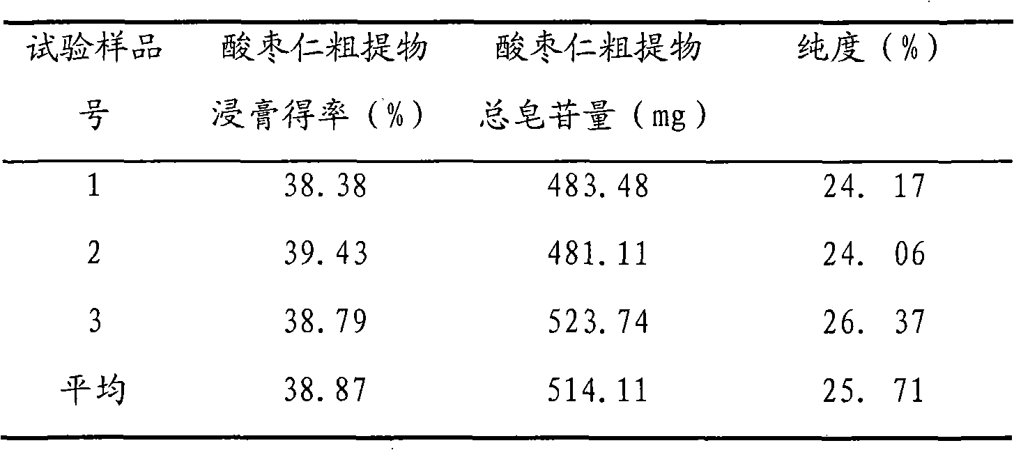 Method for producing spina date seed extract using complex enzyme