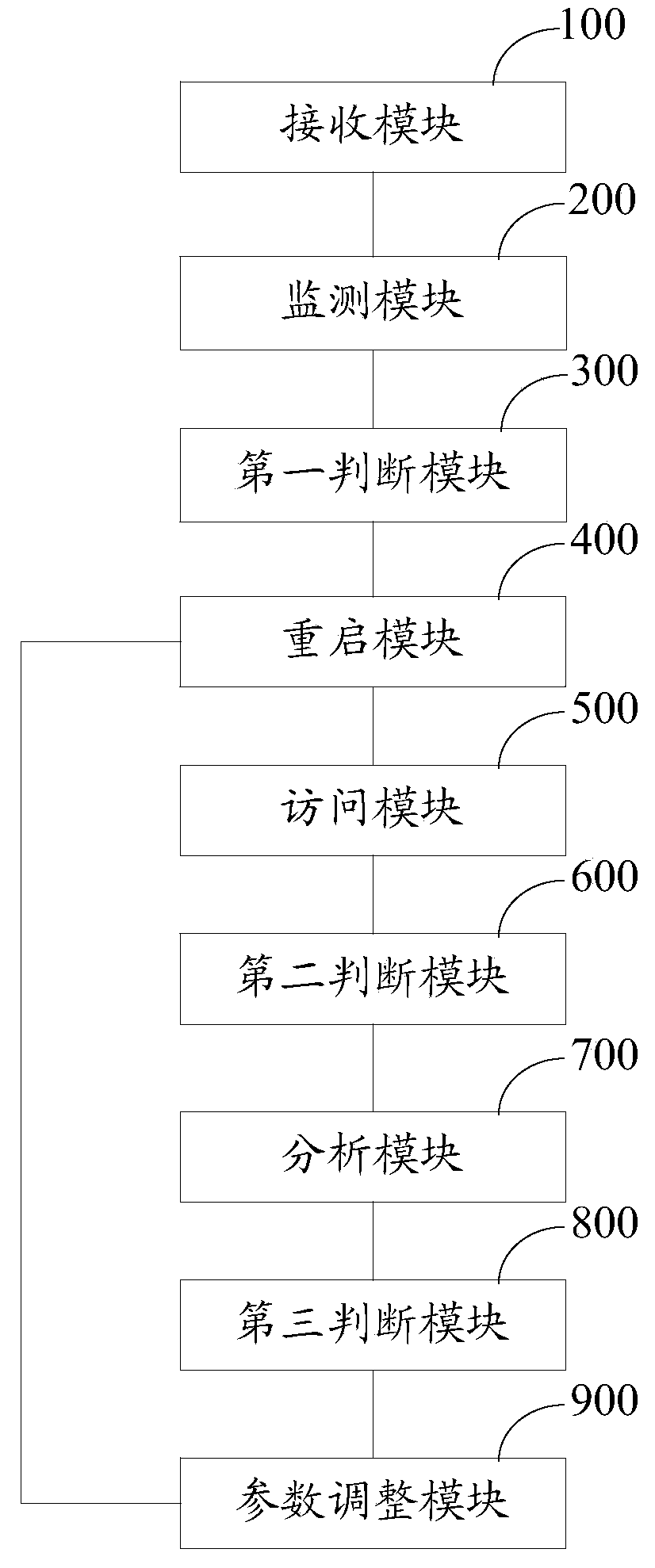 Disaster recovery device and method for application service under domestic environment