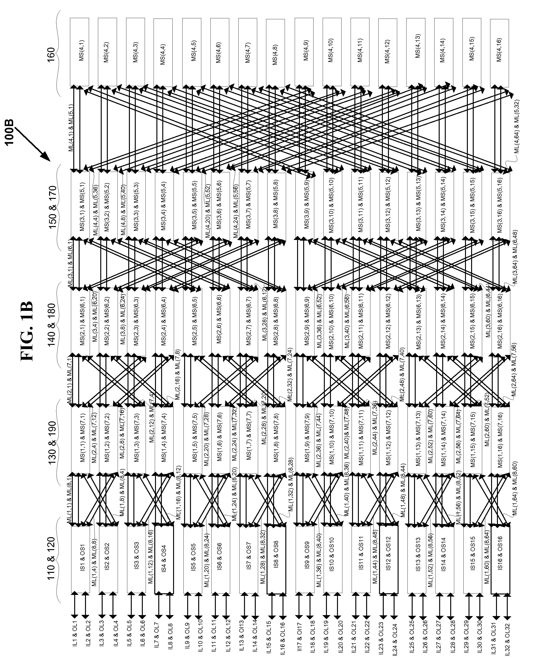 VLSI layouts of fully connected generalized networks