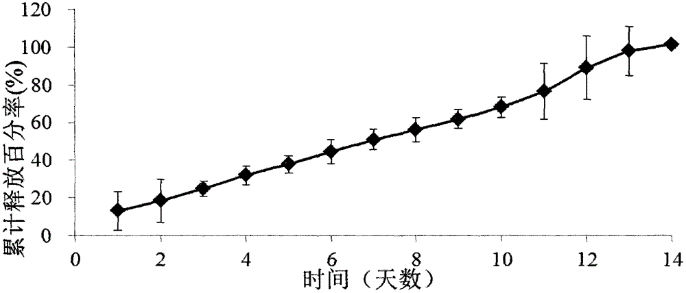 Ketorolac implant and preparation method thereof