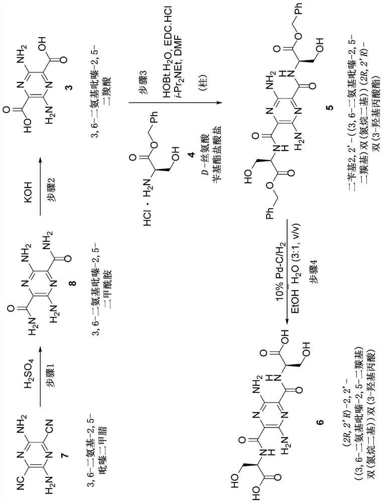 Anodic oxidation of 5-aminouracil