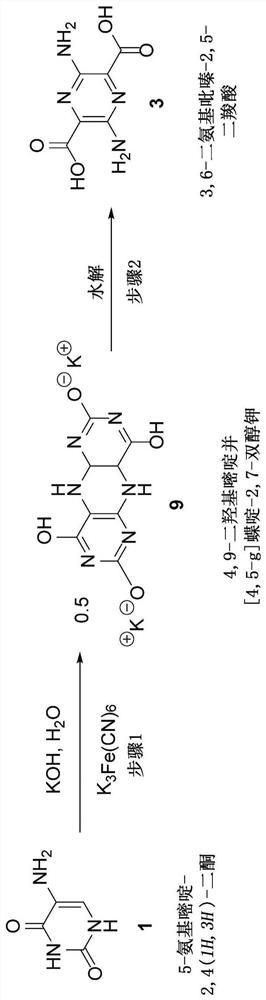 Anodic oxidation of 5-aminouracil