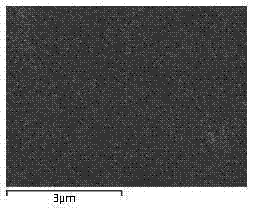 Preparation method of modified manganese oxide material for lithium ion batteries