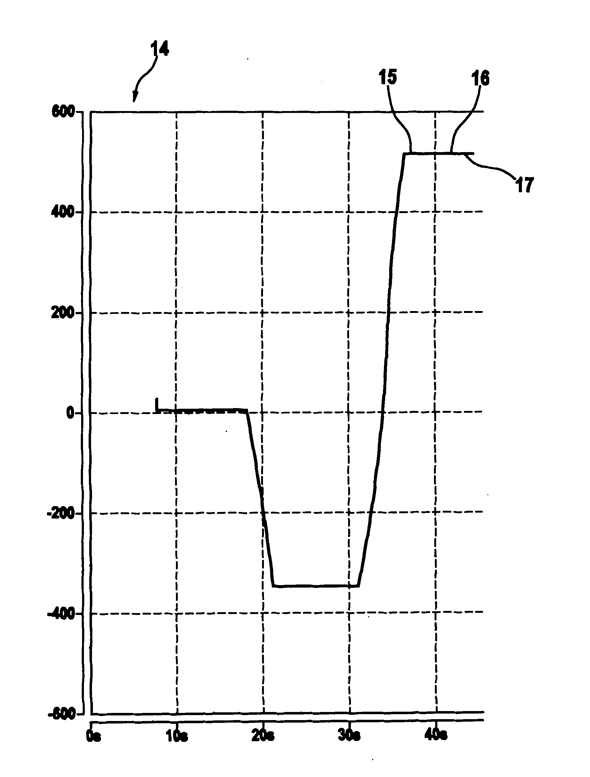 Method and device for operating a steering arrangement of a motor vehicle