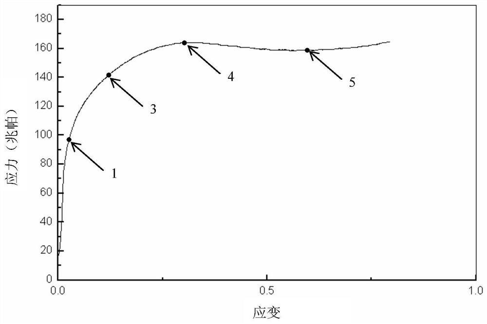 A Method of Constructing Material Deformation Resistance Model