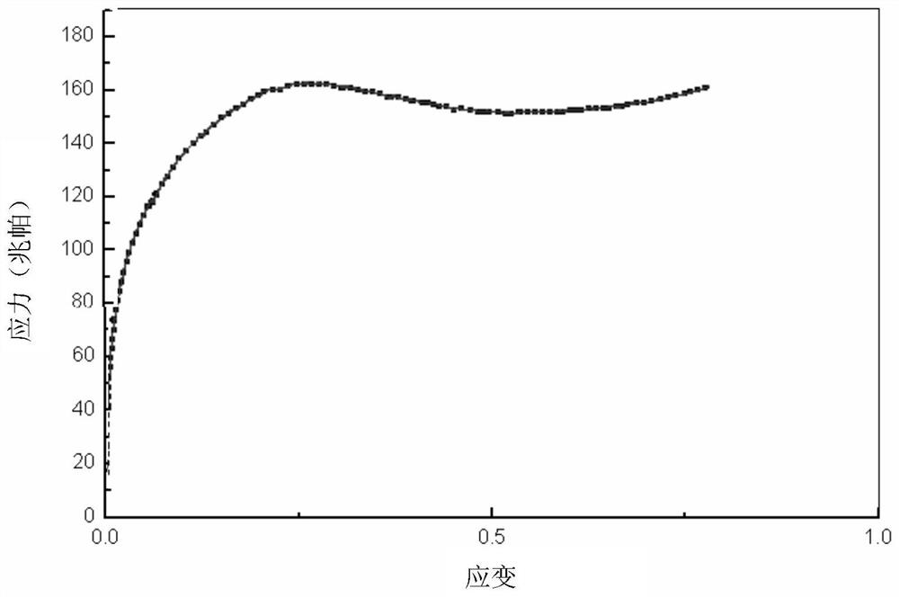 A Method of Constructing Material Deformation Resistance Model