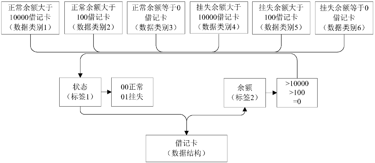 Test data generation method and device