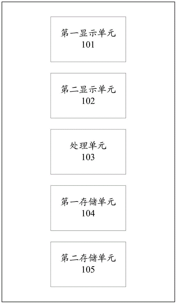Electronic device and information processing method