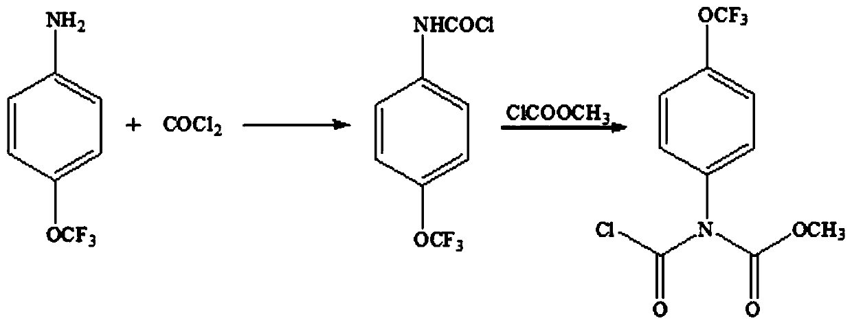 Synthesis method for indoxacarb intermediate chloroformyl [4-(trifluoromethoxy) phenyl] methyl carbamate