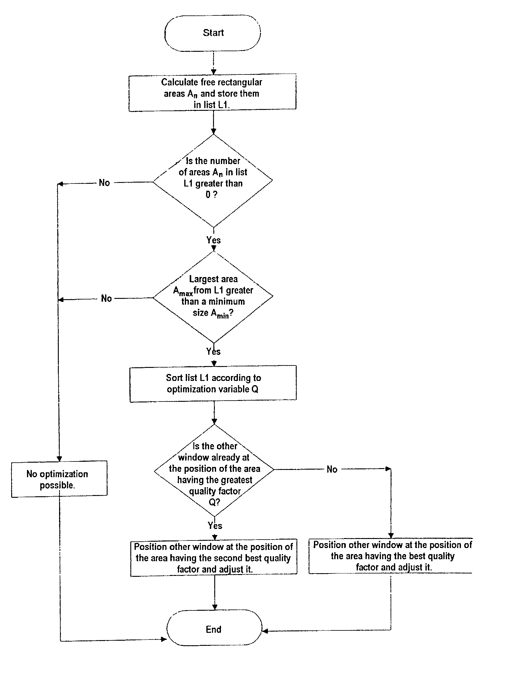 Method for the simultaneous non-overlapping representation of at least two data visualization windows in a display area of a monitor of a data processing installation