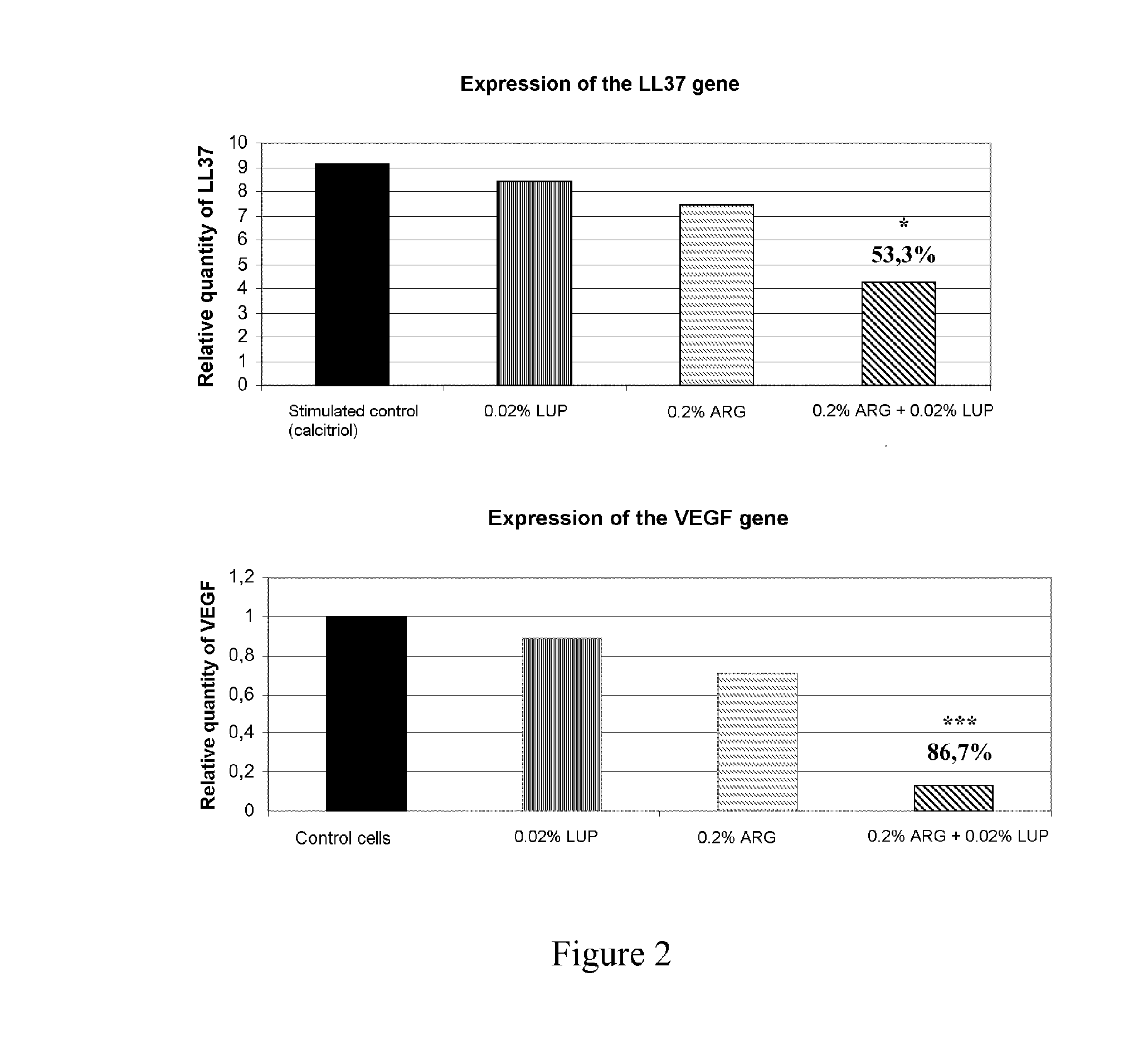 Novel Anti-redness active agent and cosmetic compositions comprising same