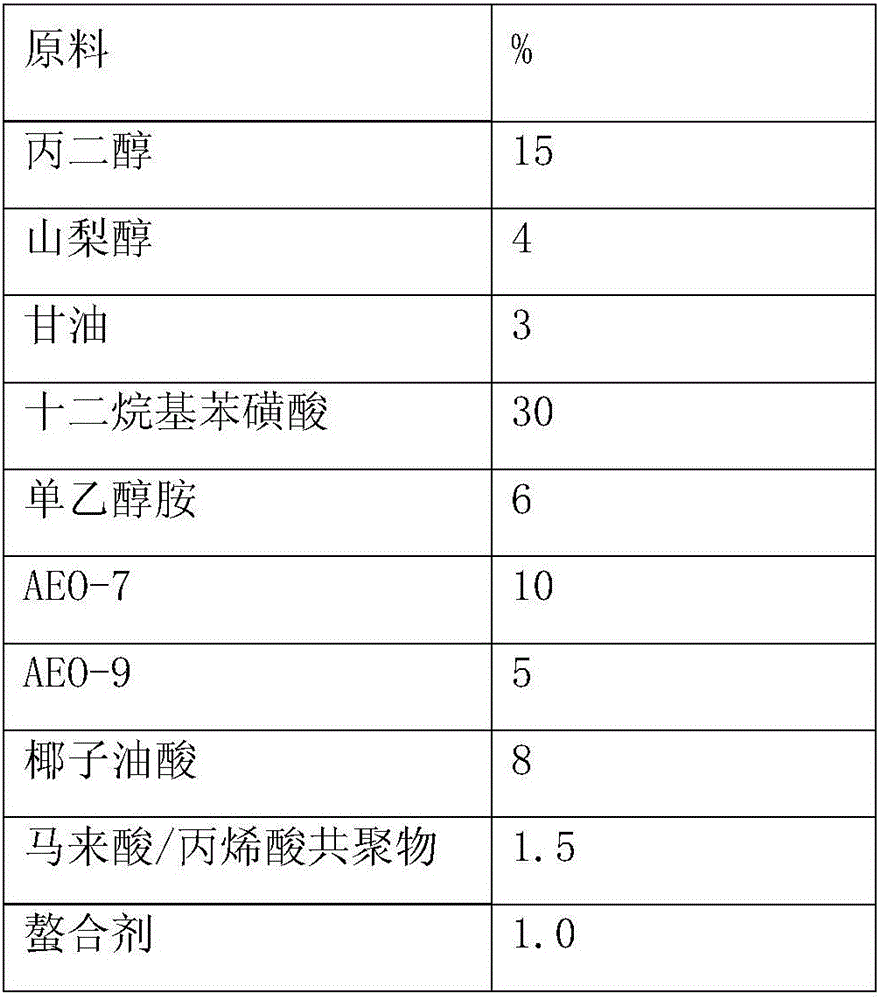 Color-protecting clothes washing condensate beads and preparation method thereof