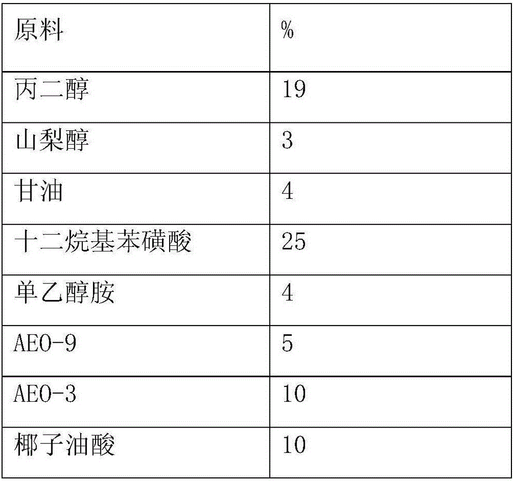 Color-protecting clothes washing condensate beads and preparation method thereof