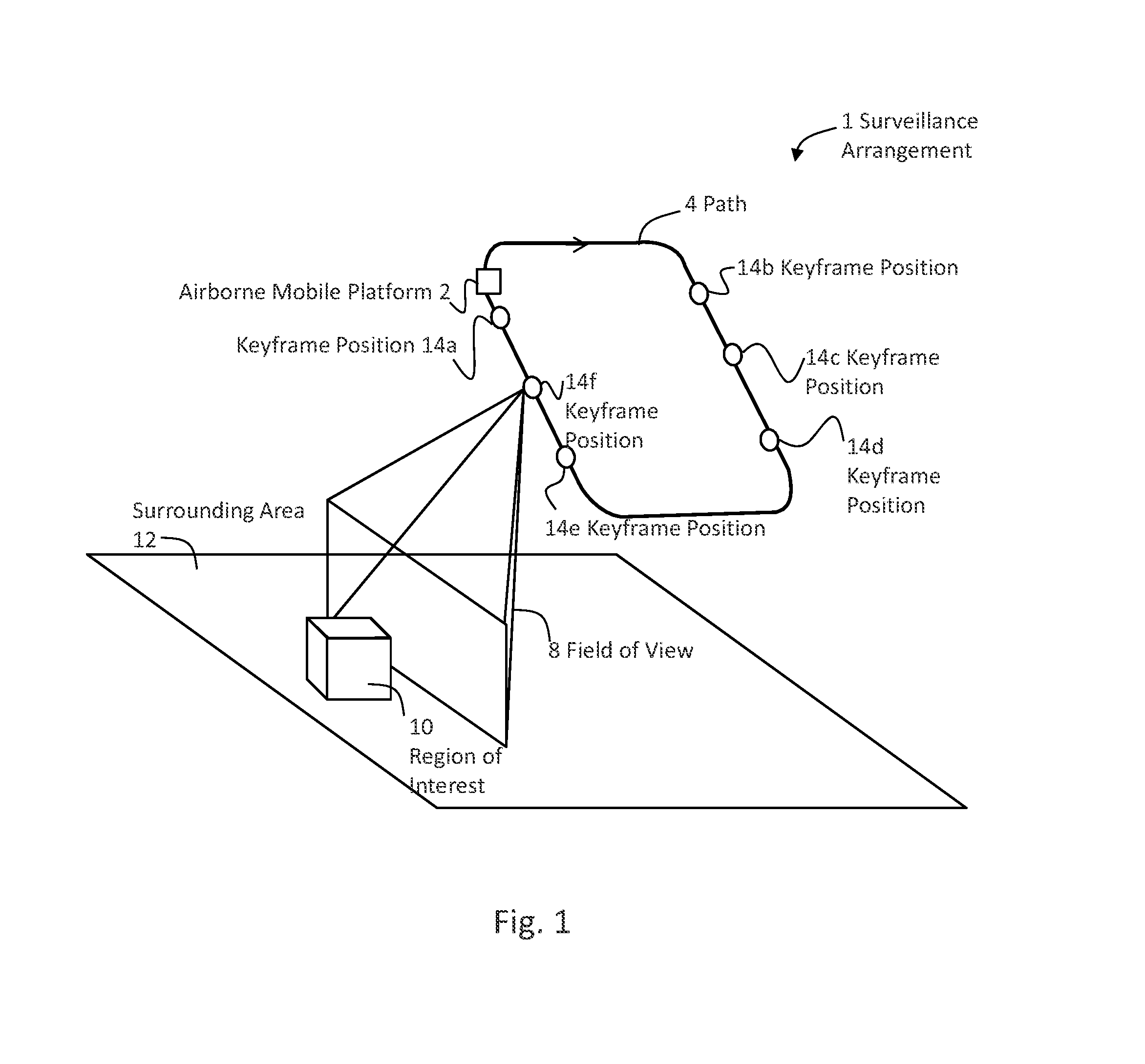 Object identification from image data captured from a mobile aerial platforms