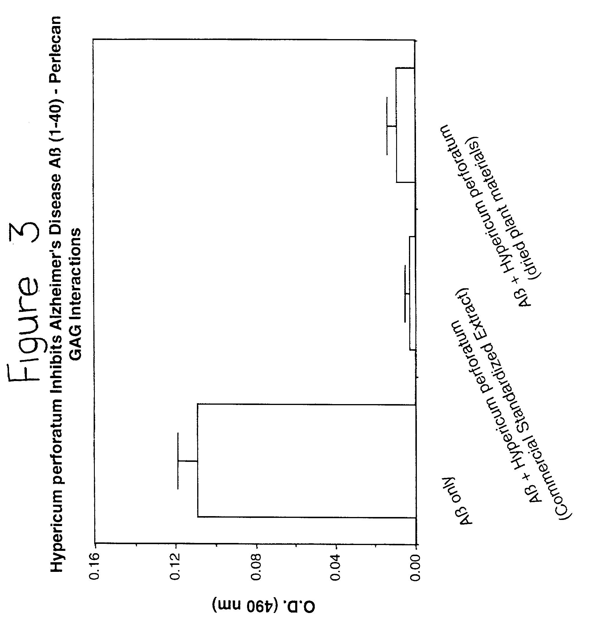 Methods of treating Alzheimer's disease and other amyloidoses using Hypericum perforatum and derivatives thereof
