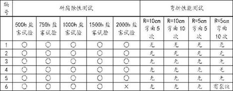 Hot-dip galvanized aluminum-magnesium plating solution for steel surface and plating method using the same