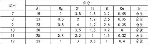 Hot-dip galvanized aluminum-magnesium plating solution for steel surface and plating method using the same