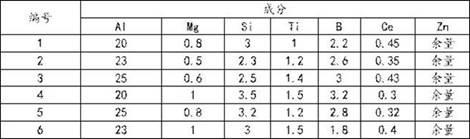 Hot-dip galvanized aluminum-magnesium plating solution for steel surface and plating method using the same