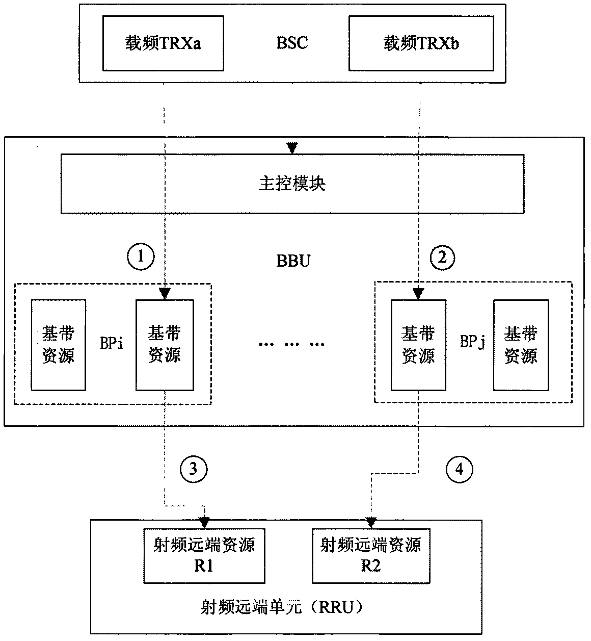System loading dynamic regulation method of radio-frequency remote system