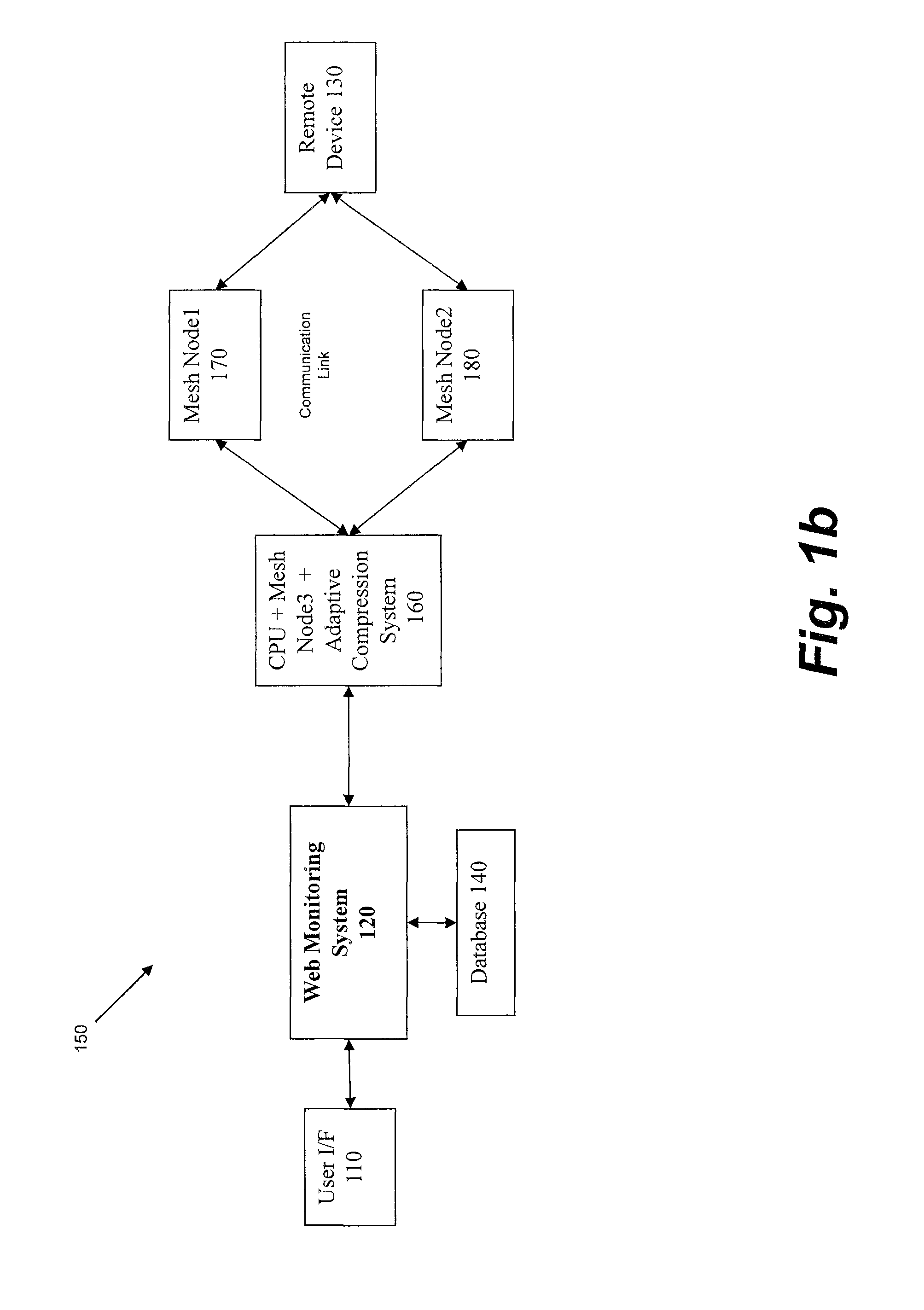 System and method for adaptive compression