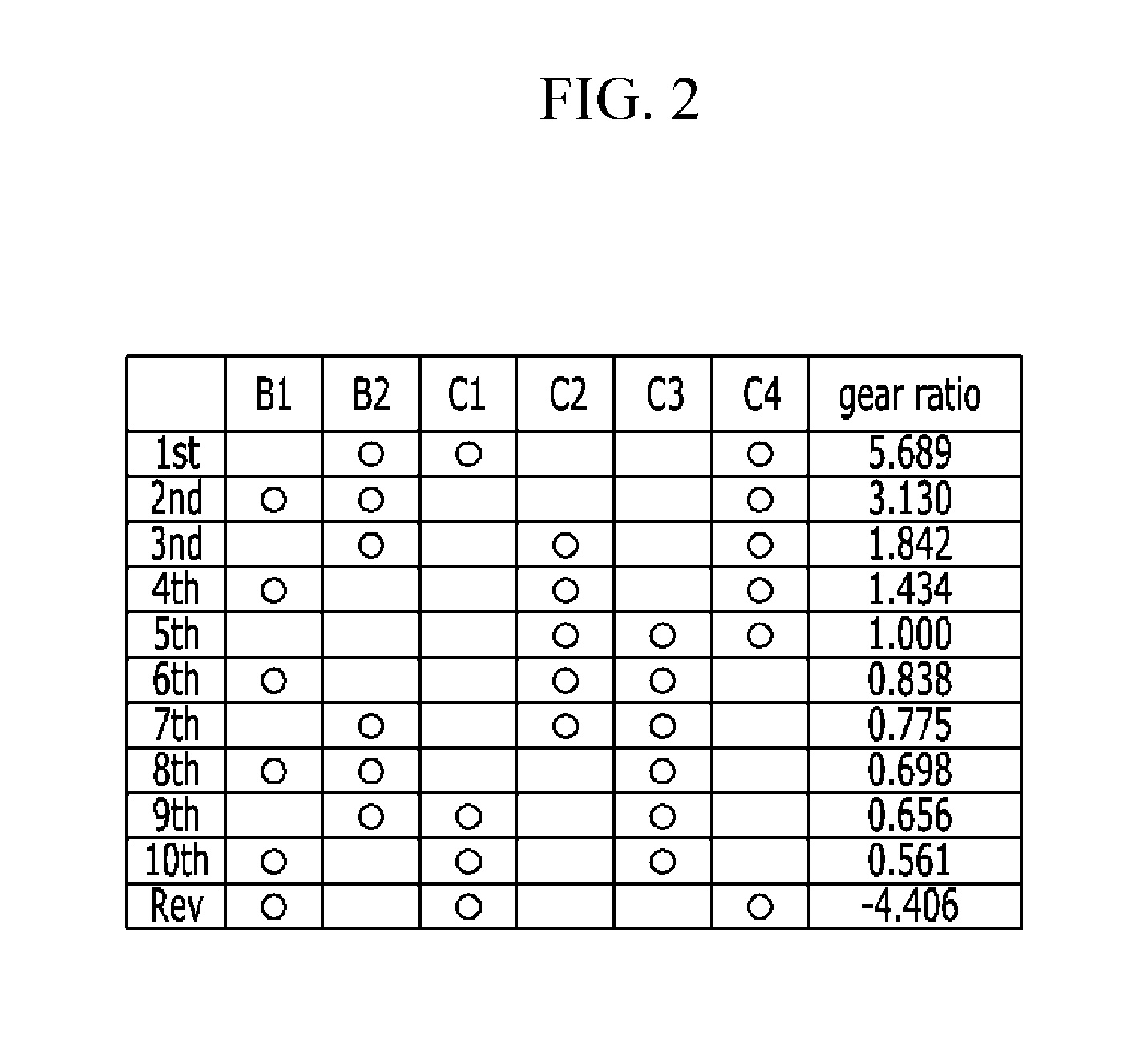 Planetary gear train of automatic transmission for vehicle