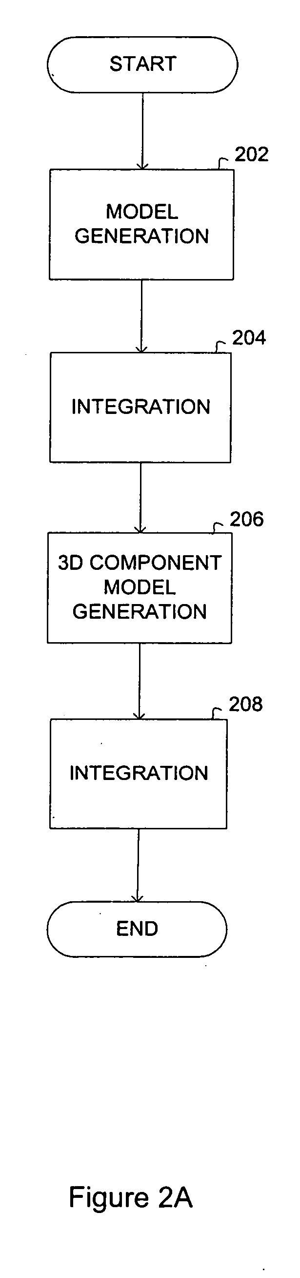 Systems and methods for 3D modeling and creation of a digital asset library