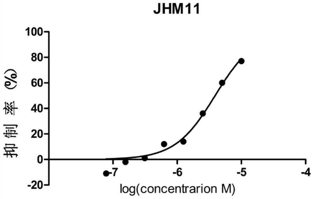 Application of Derivatives of 4n Heterocyclic Compounds in the Preparation of Medicines for Treating Autoimmune Diseases