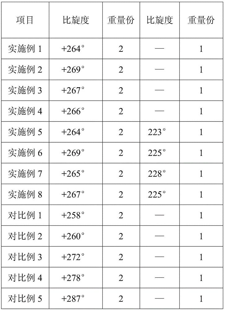 Ampicillin sodium and sulbactam sodium pharmaceutical composition