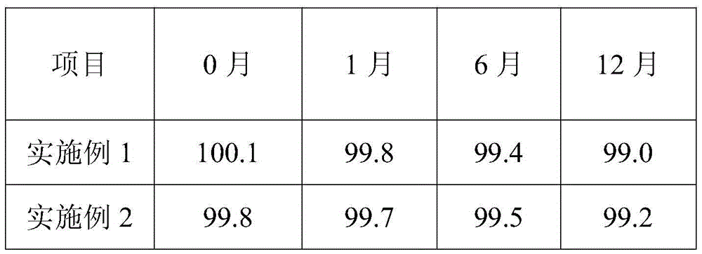 Ampicillin sodium and sulbactam sodium pharmaceutical composition