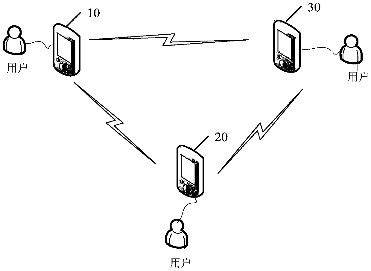 A data transmission method, device, terminal and computer-readable storage medium