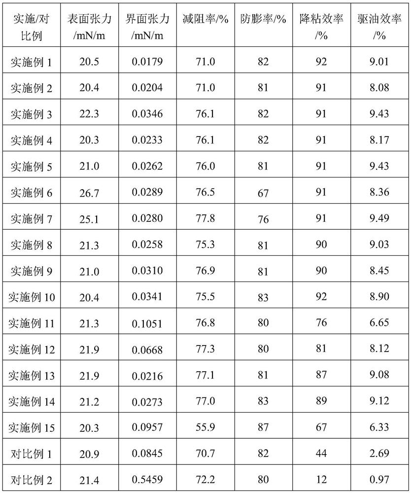 Slick water fracturing fluid composition, slick water fracturing fluid and application of slick water fracturing fluid