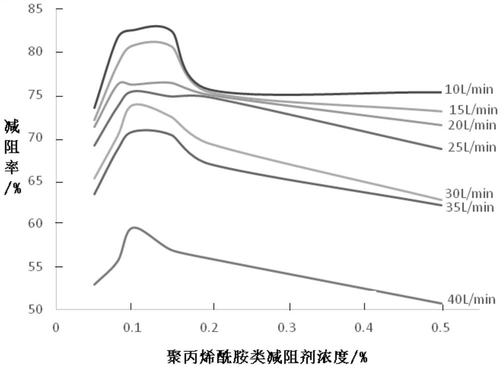 Slick water fracturing fluid composition, slick water fracturing fluid and application of slick water fracturing fluid