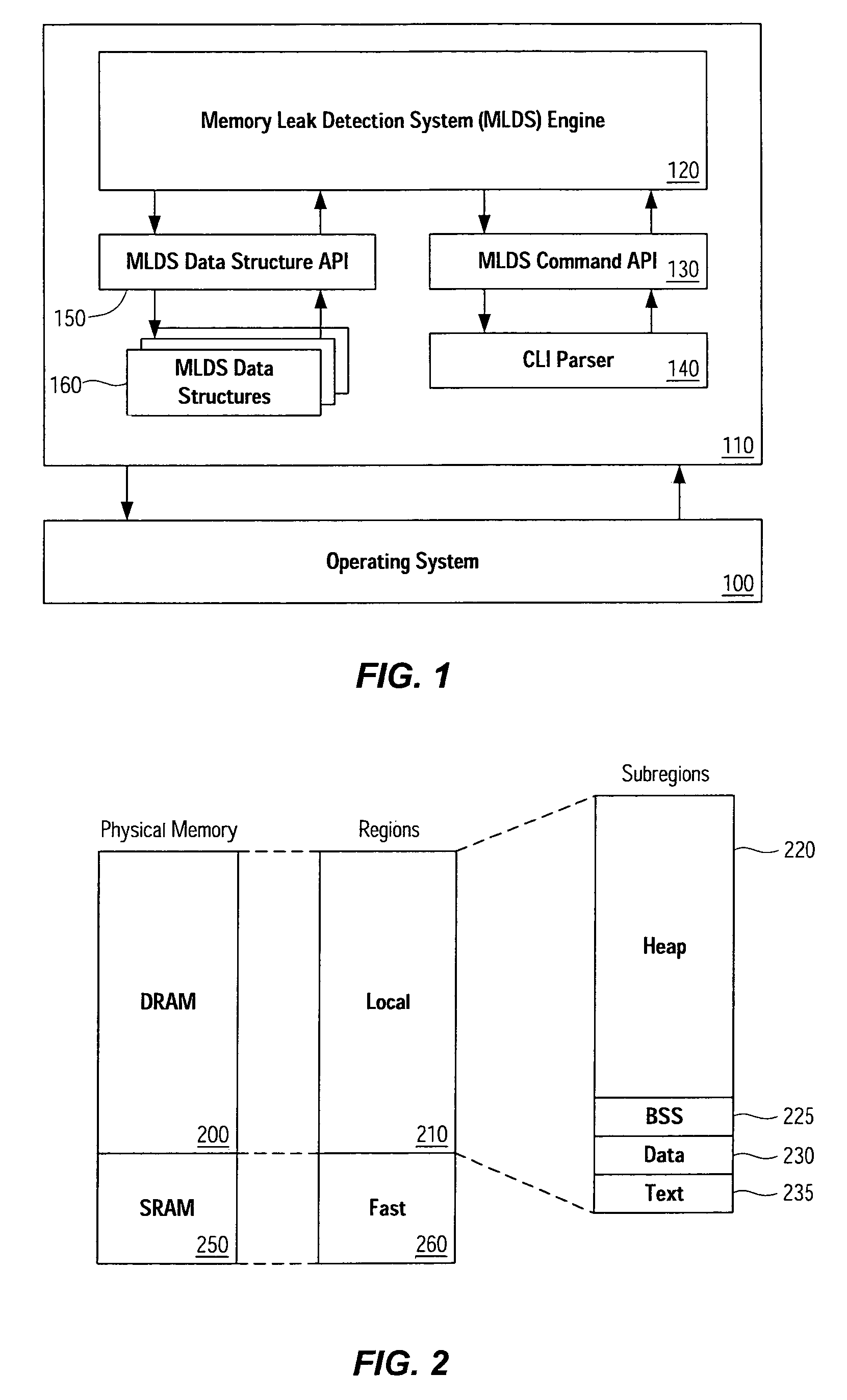 Method and system for memory leak detection