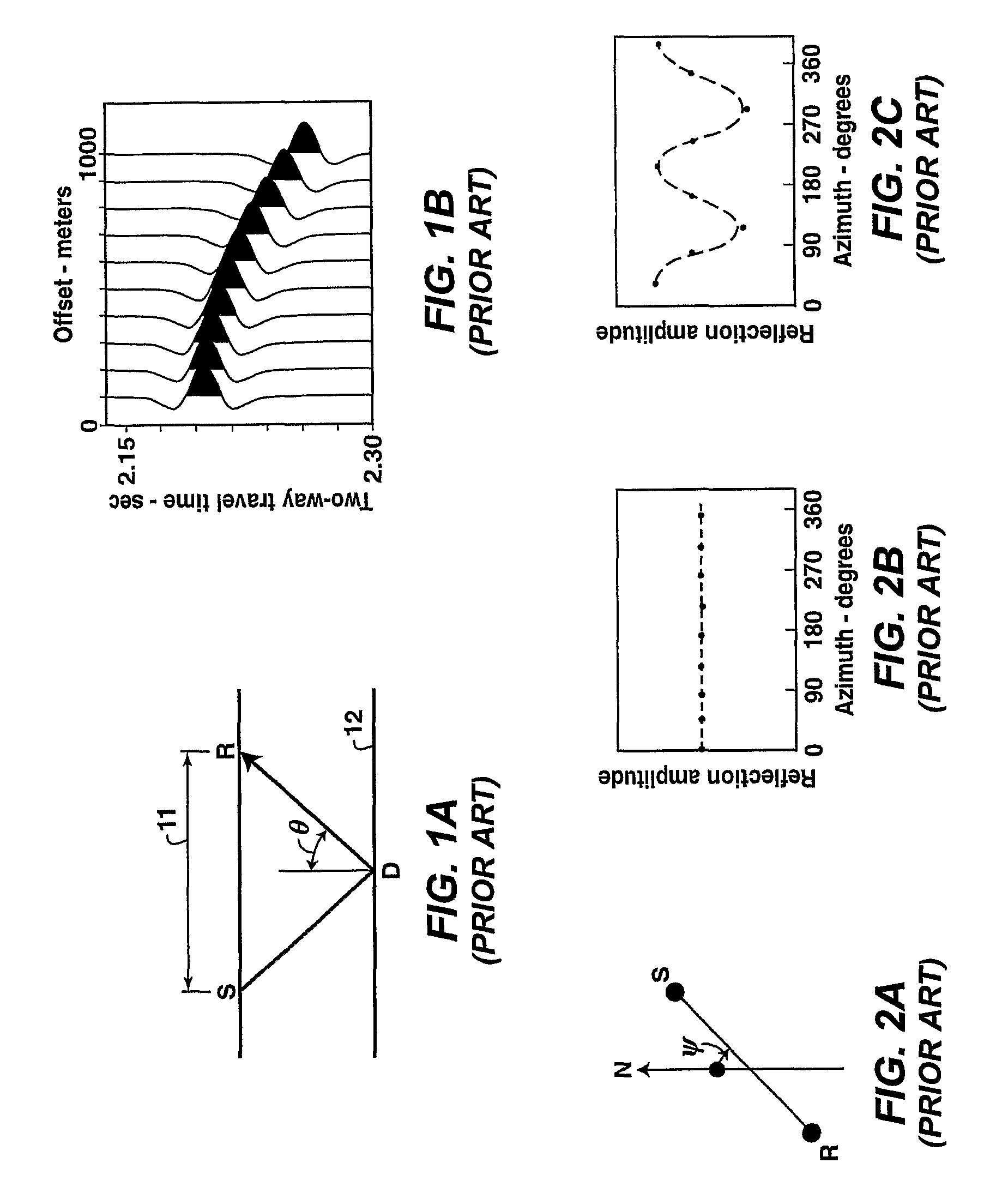 Method for quantification and mitigation for dip-induced azimuthal AVO