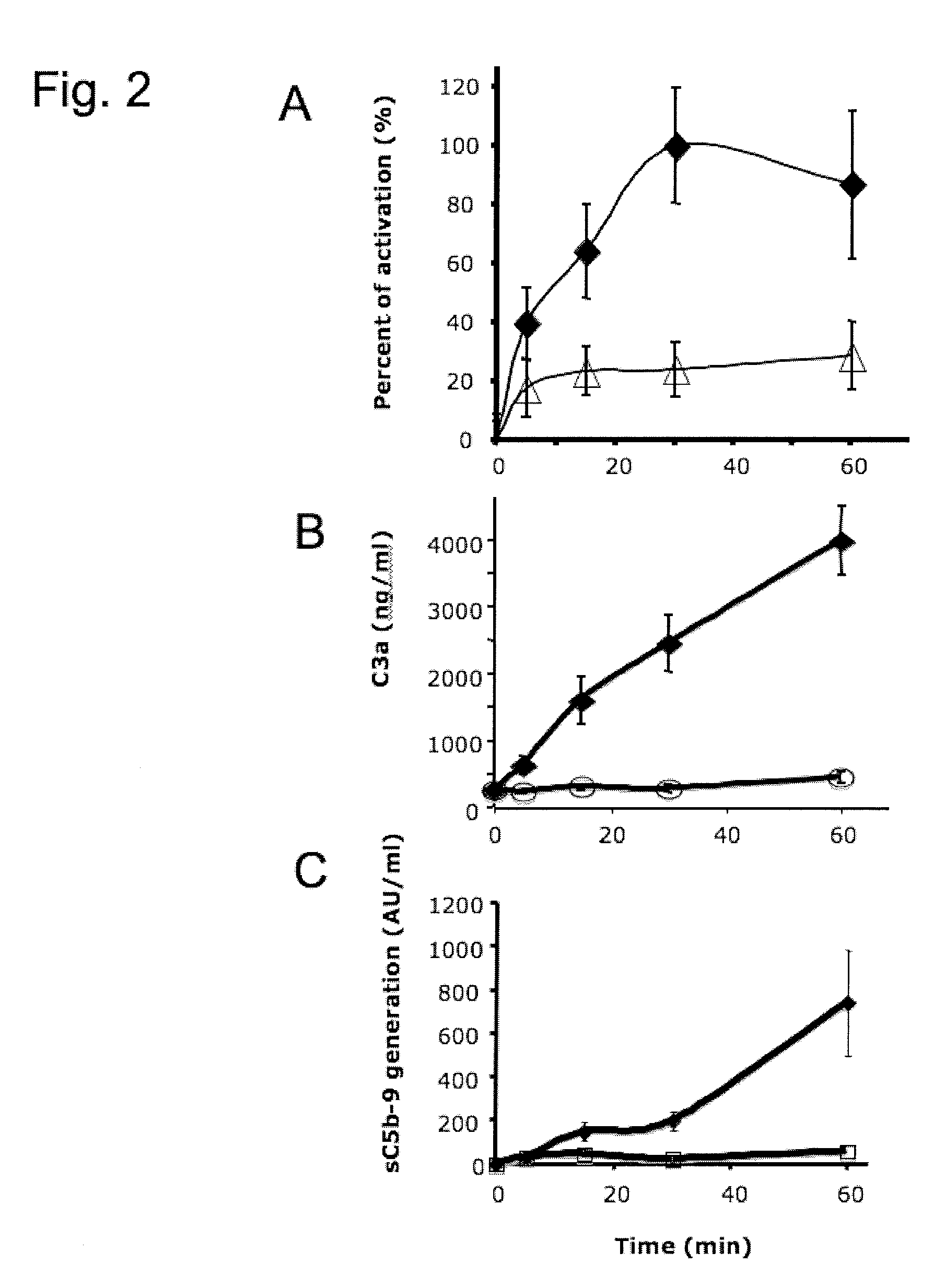 Method Of Reducing Tissue Loss In Pancreatic Islet Cell Transplantation