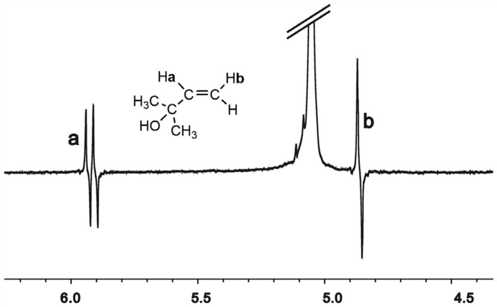 A High Field In Situ Polarization Method Using Parahydrogen Induced Polarization