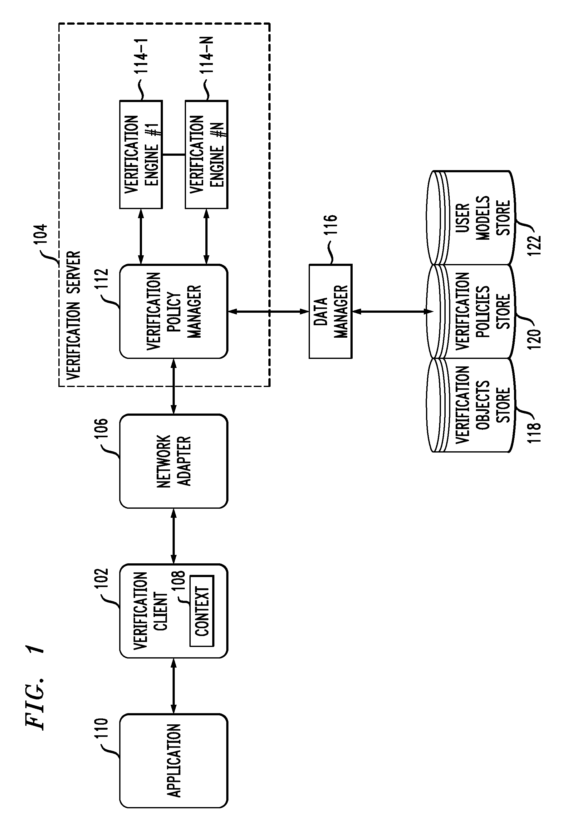 Method and Apparatus for Sequential Authentication Using One or More Error Rates Characterizing Each Security Challenge