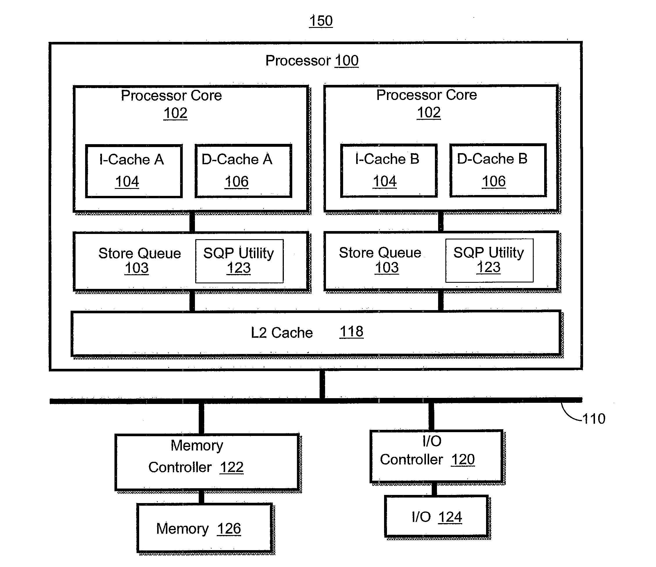 Multiple concurrent sync dependencies in an out-of-order store queue