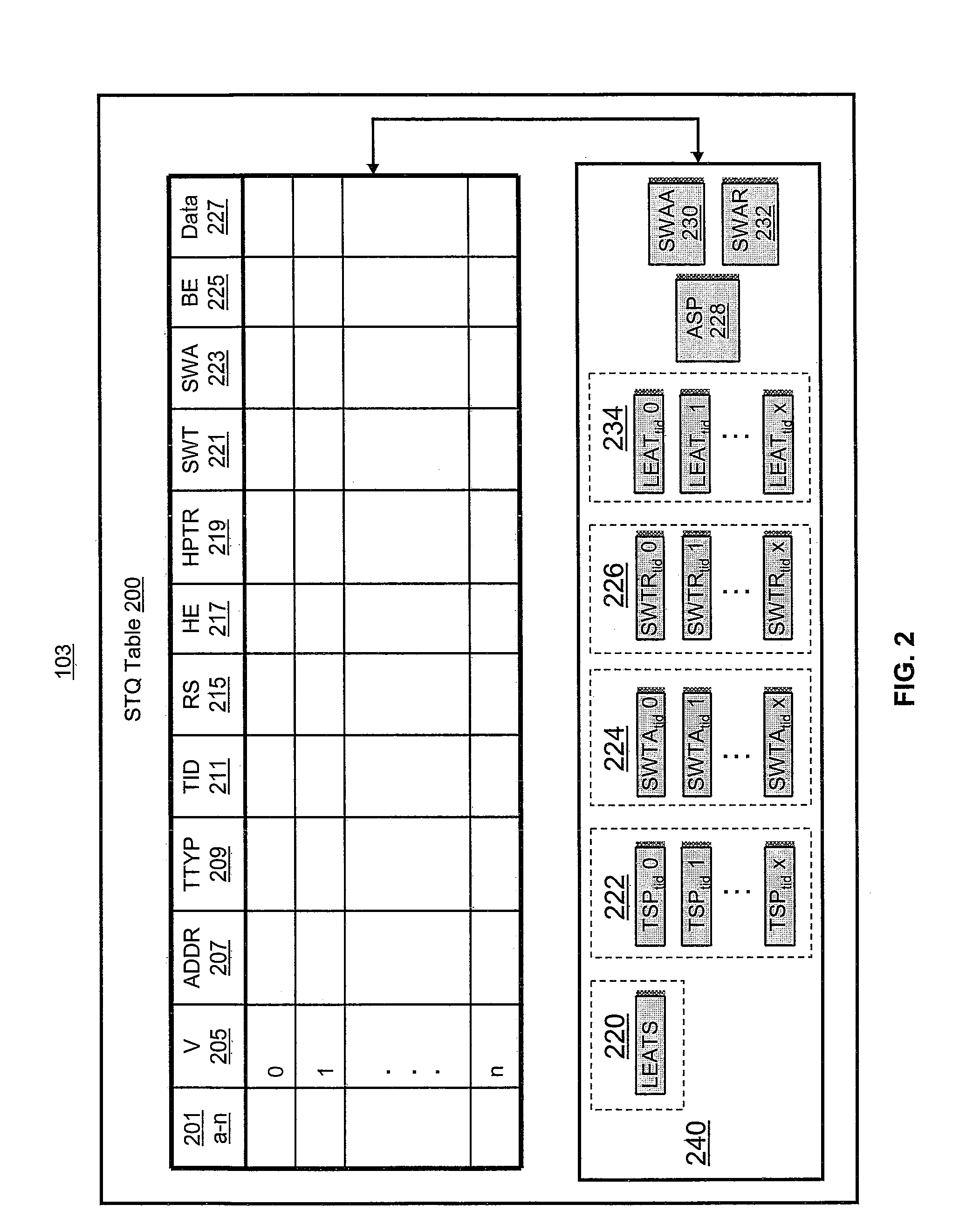 Multiple concurrent sync dependencies in an out-of-order store queue