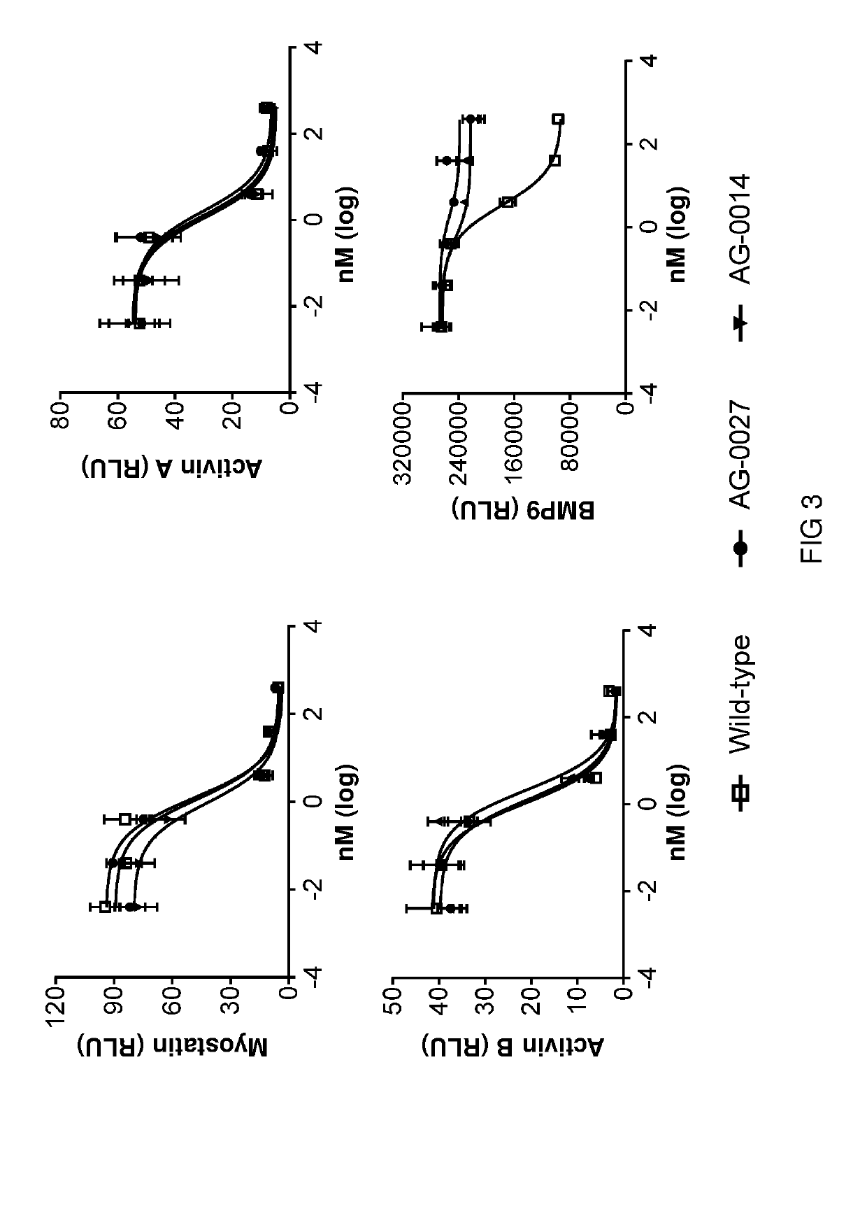 Methods for treating muscle wasting and bone disease using novel hybrid actriib ligand trap proteins