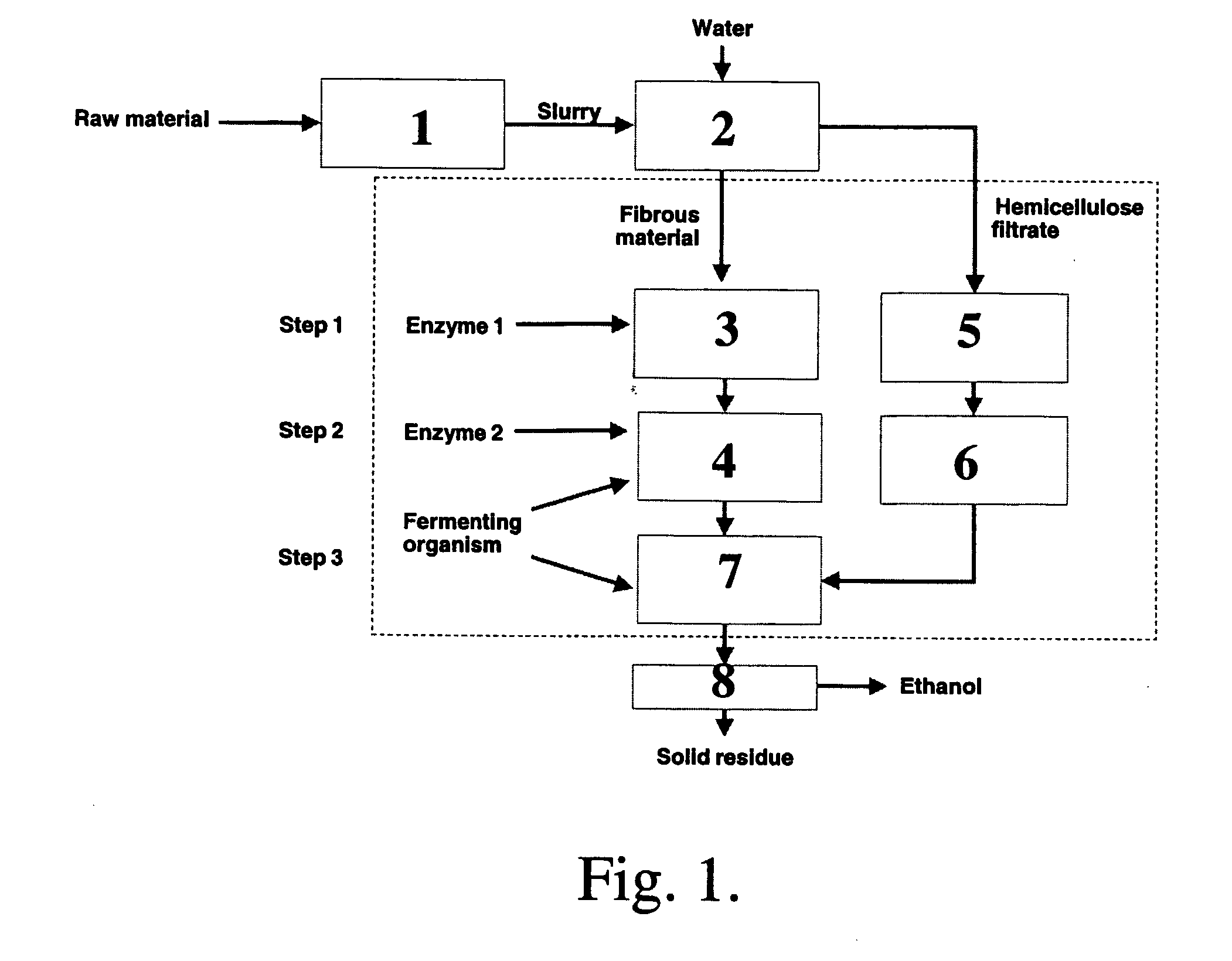 Process for Producing Ethanol