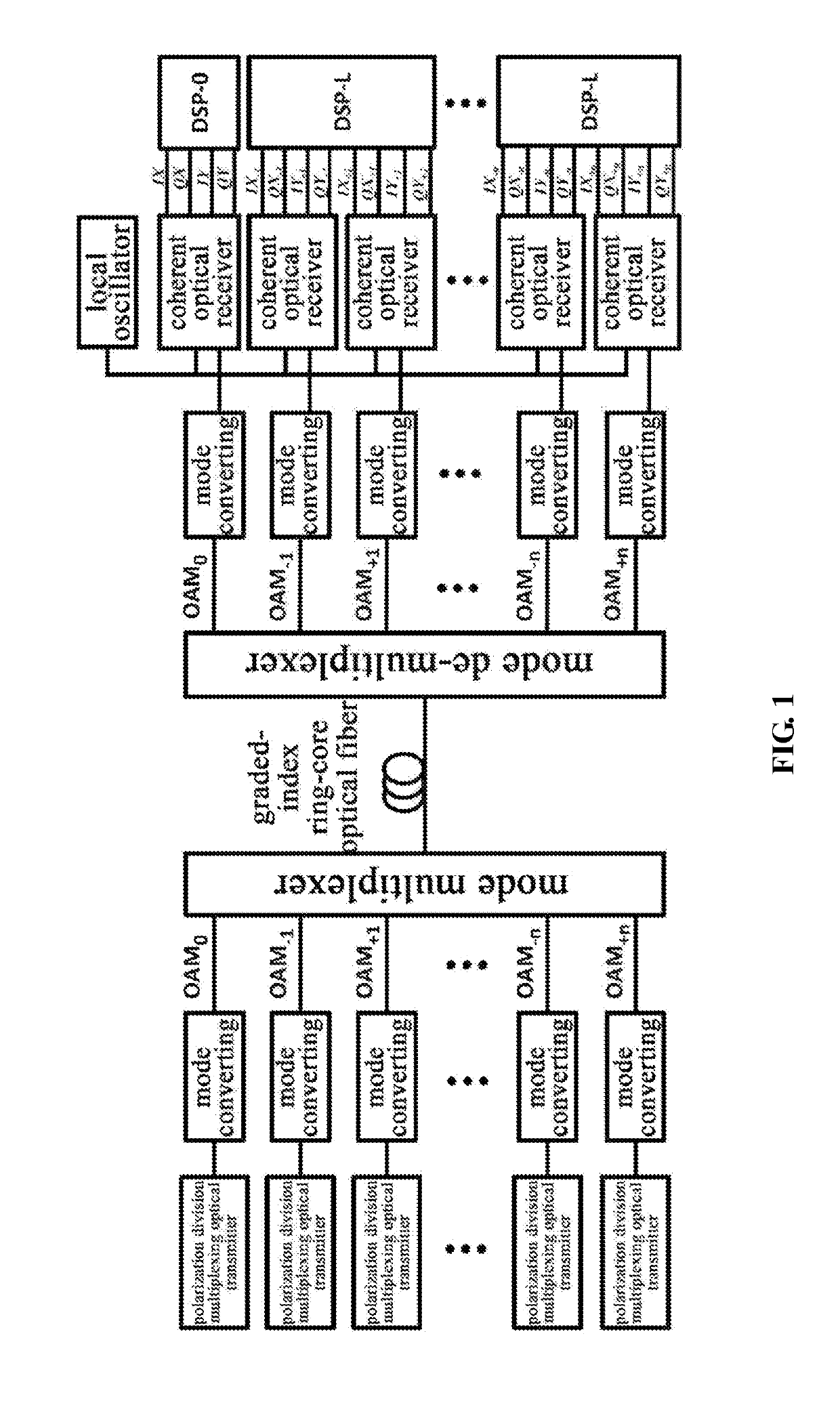 Construction method of mode-division multiplexing fiber-optic communication system and a constructed fiber-optic communication system