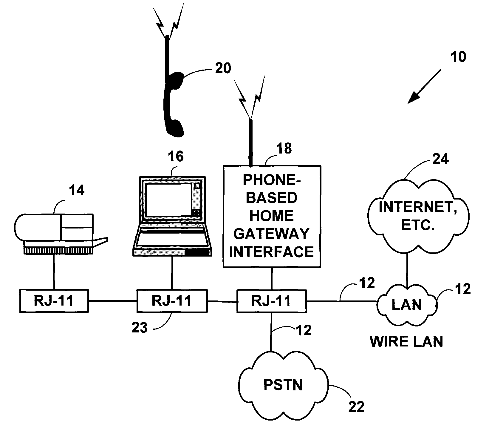 Broadband communications access device