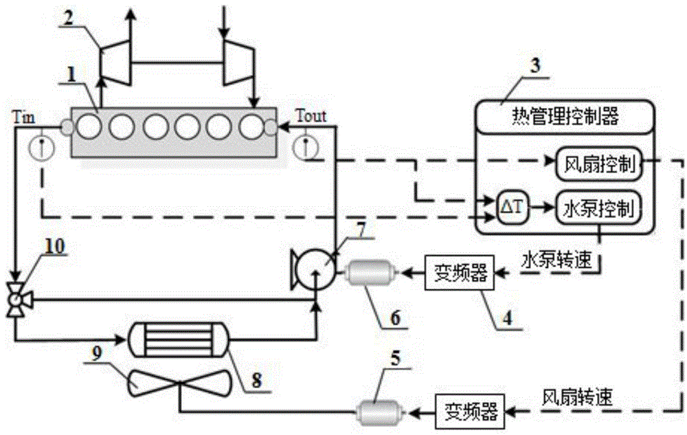 Electric water pump temperature control method for intelligent heat management for engine