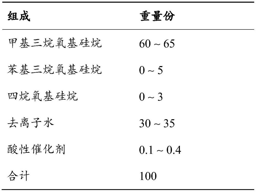 High-weather-resistance water-based argil-imitating coating and preparation method thereof