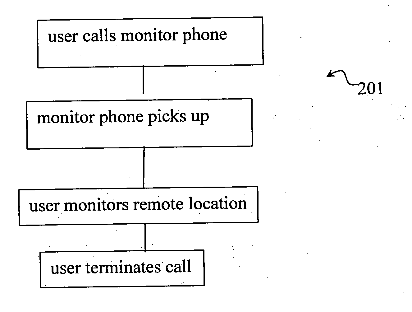 Remote babysitting monitor