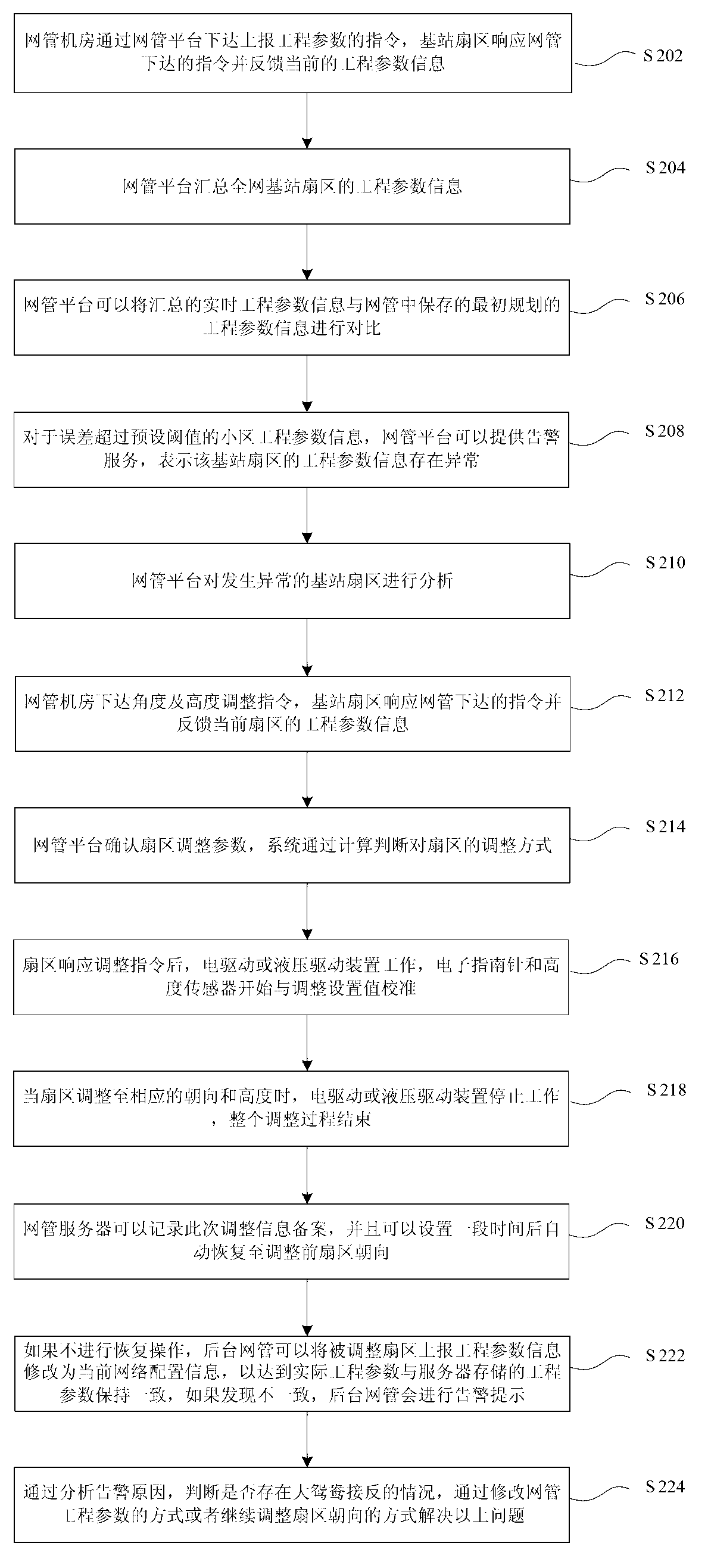 Adjustment method and system of engineering parameter