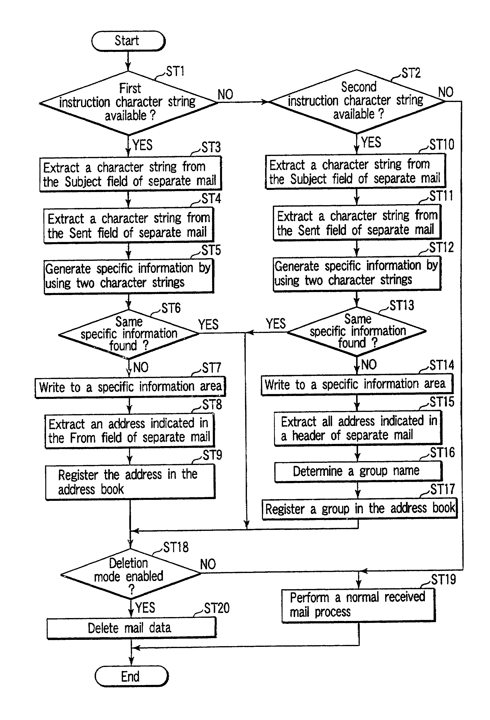 Automatically creating mailing address directory in an image communication apparatus