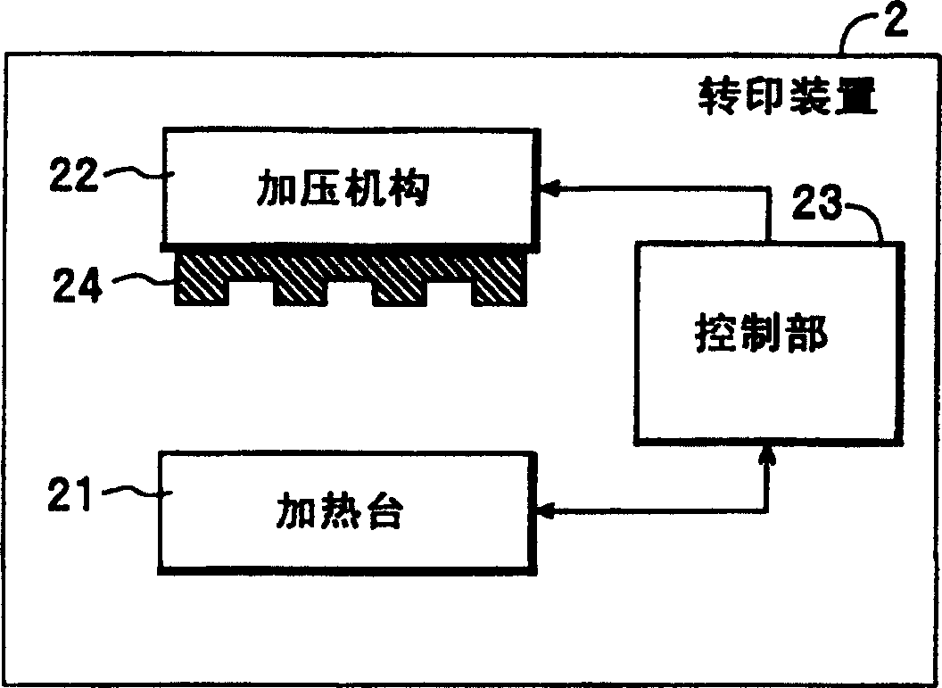 Convex/concave pattern-forming stamp, convex/concave pattern-forming method and magnetic recording medium