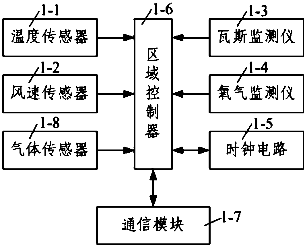Judgment method of secondary gas explosion during mine thermal power disaster rescue